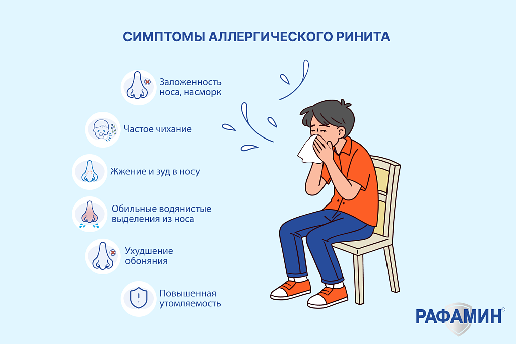 Симптомы аллергического ринита