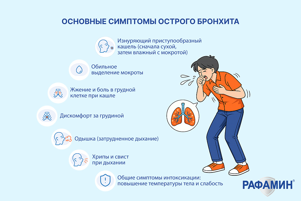 Симптомы острого бронхита 
