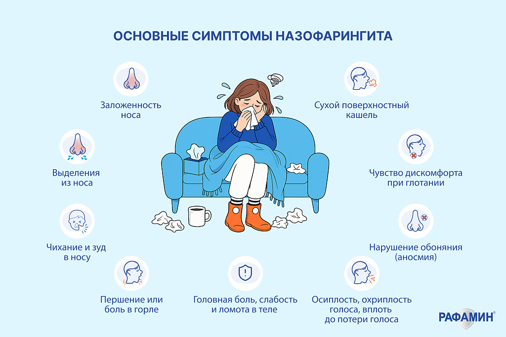 Основные симптомы назофарингита