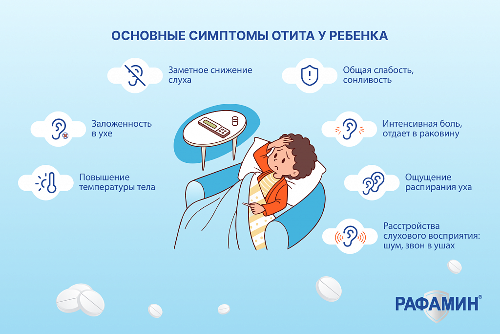 Симптомы отита у ребенка
