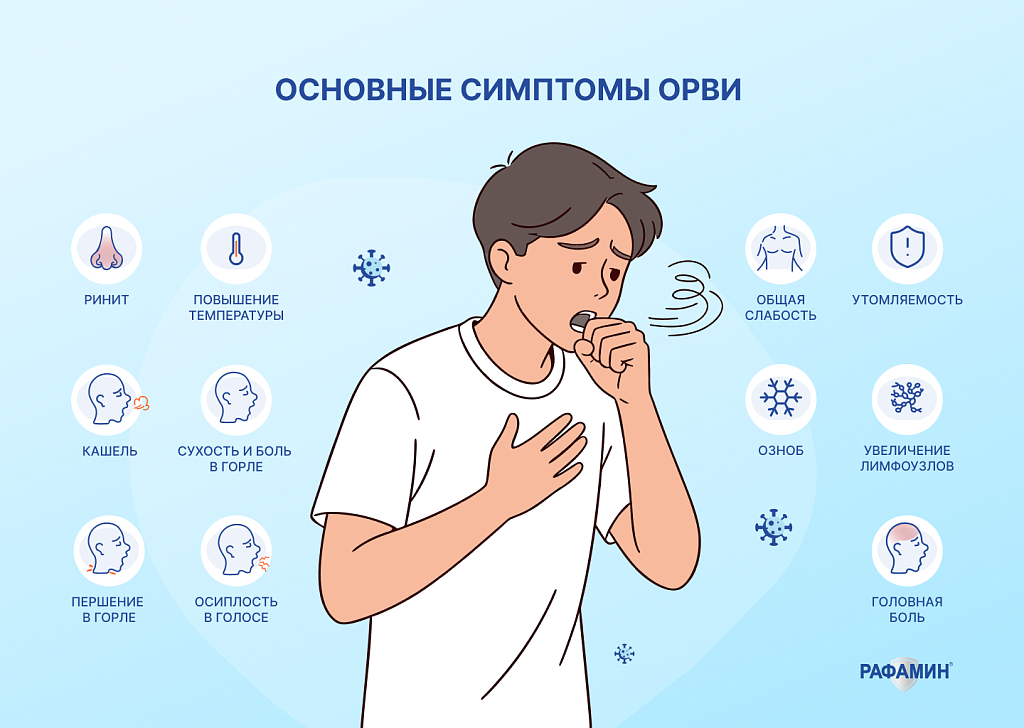 Основные симптомы ОРВИ