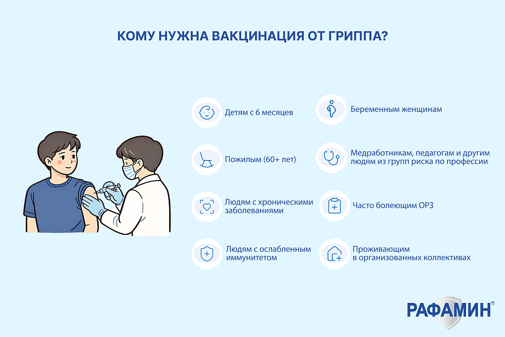 Кому рекомендуется вакцинация от гриппа 