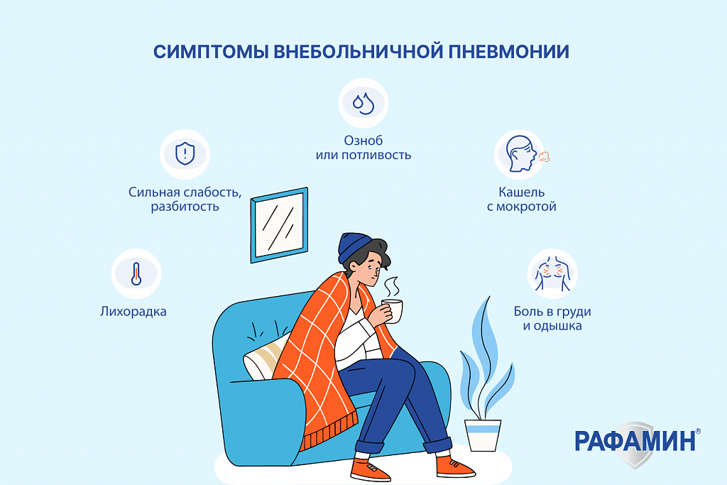 Симптомы внебольничной пневмонии 
