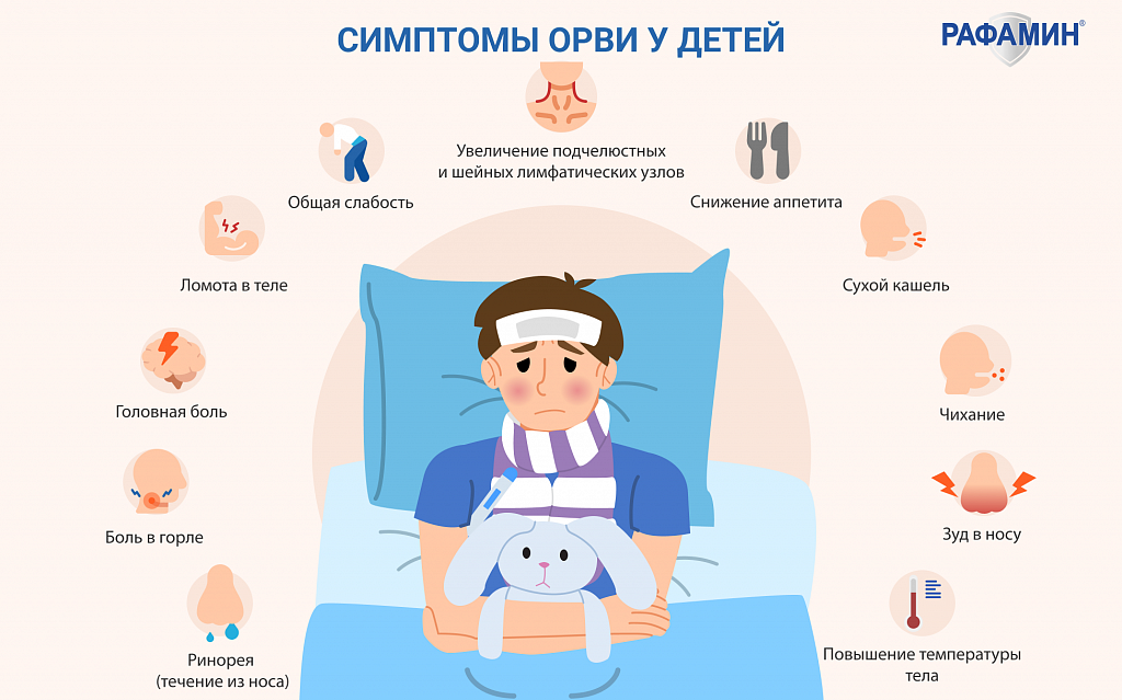 Симптомы ОРВИ у детей