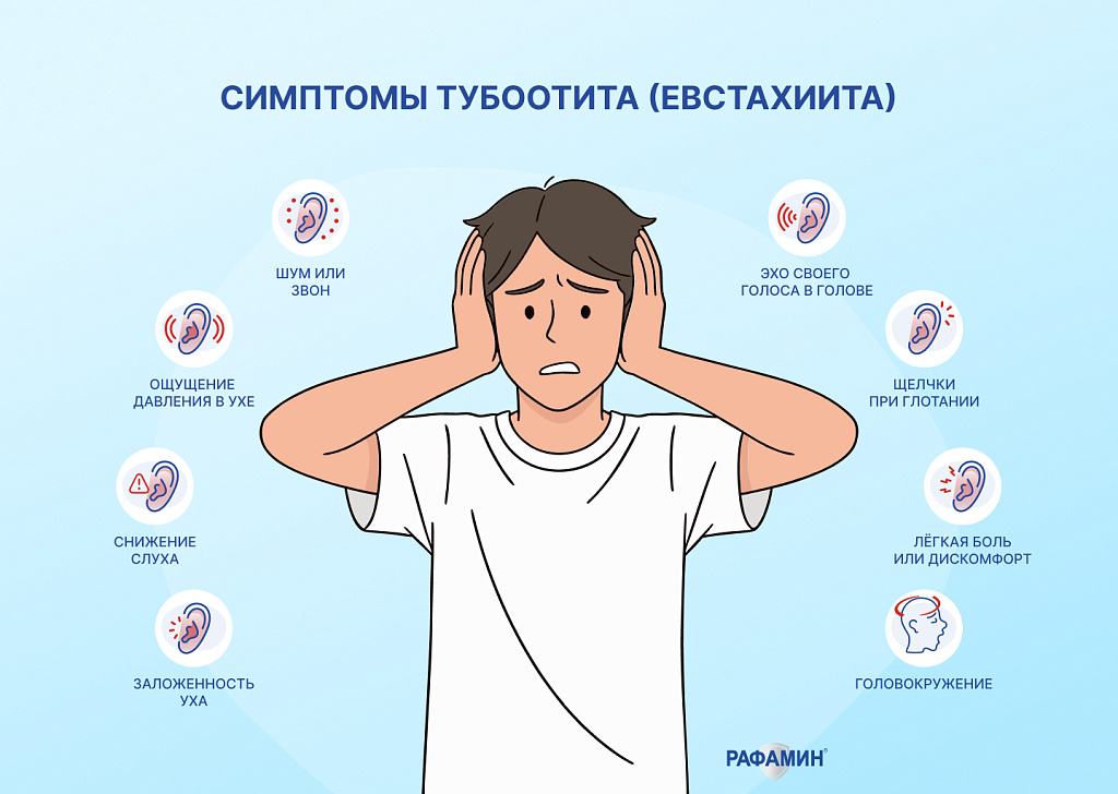 Симптомы тубоотита (евстахиита)