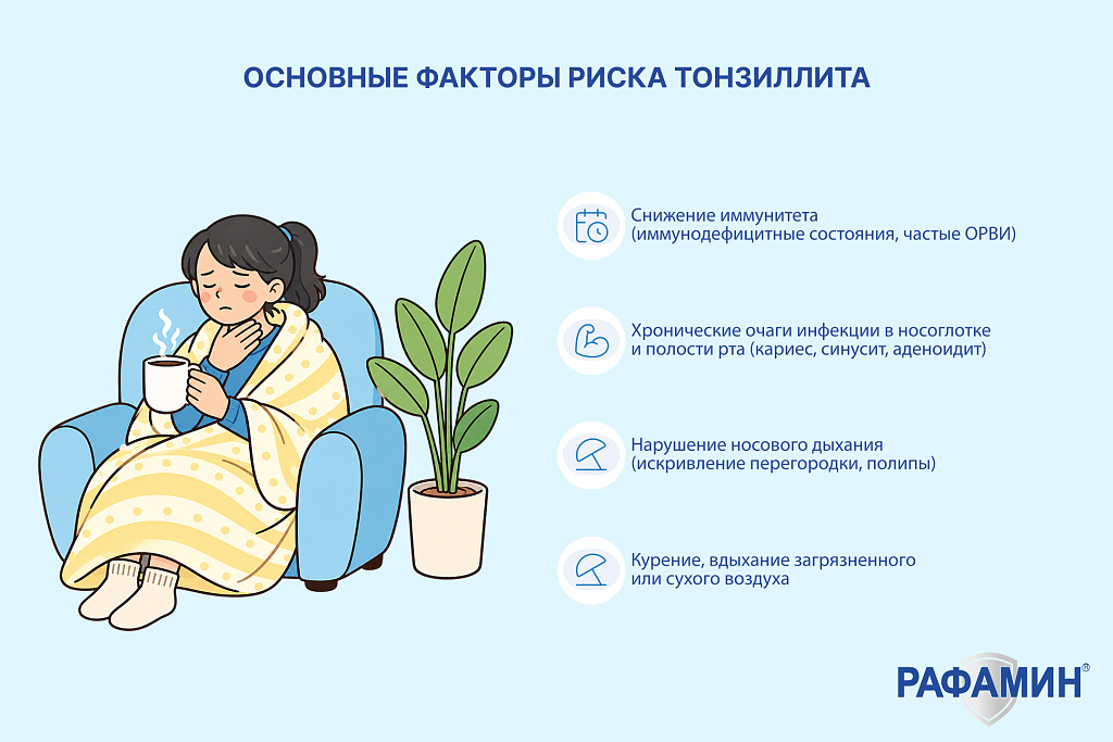 Факторы риска тонзиллита 