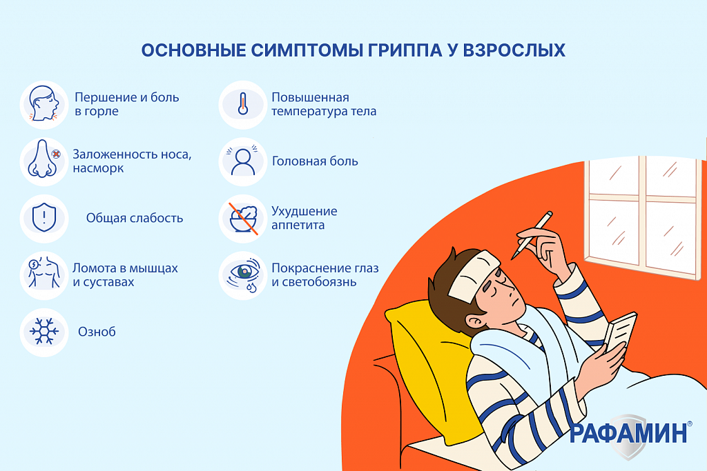 Основные симптомы гриппа у взрослых