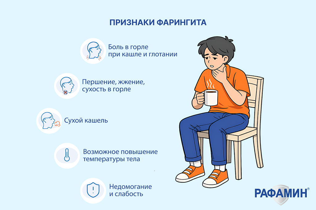 Признаки фарингита