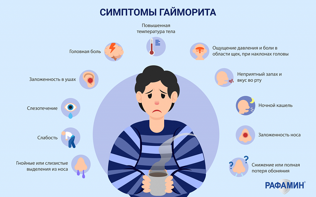 Симптомы гайморита