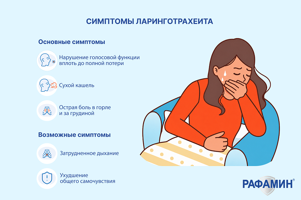 Симптомы ларинготрахеита