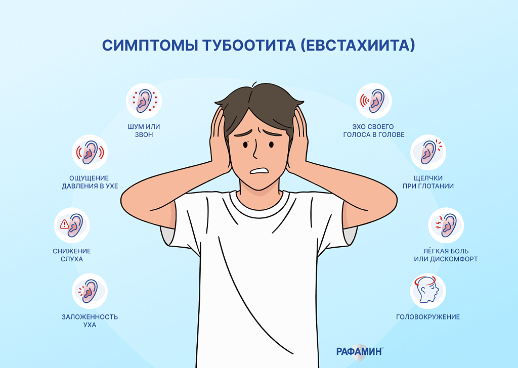 Симптомы тубоотита (евстахиита)