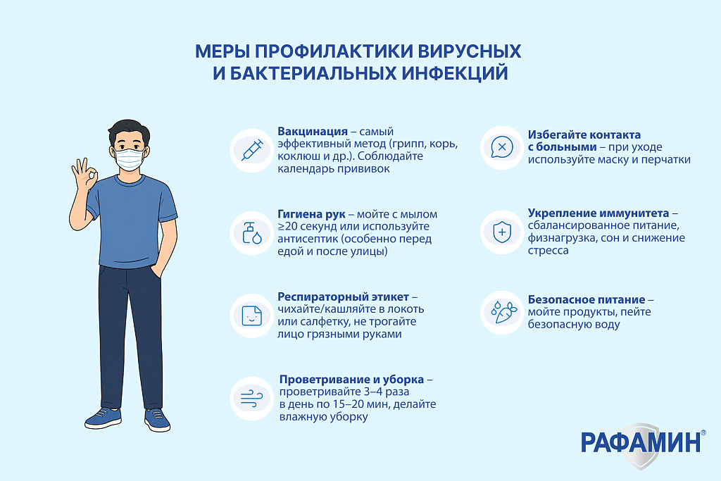 Рафамин: Меры профилактики вирусных и бактериальных инфекций
