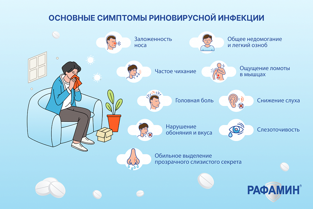 Основные симптомы риновирусной инфекции 