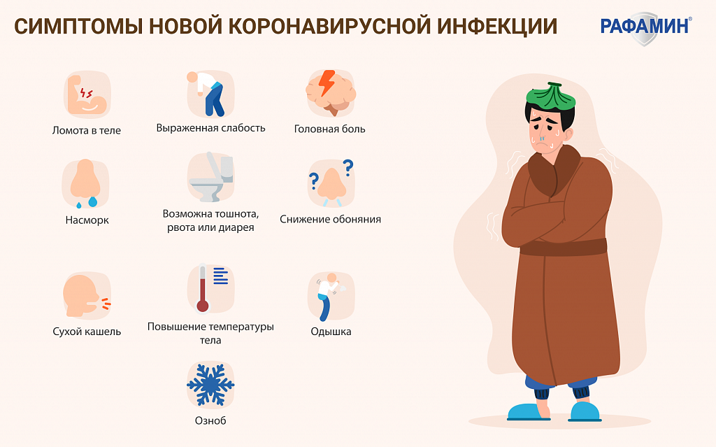 Симптомы коронавируса