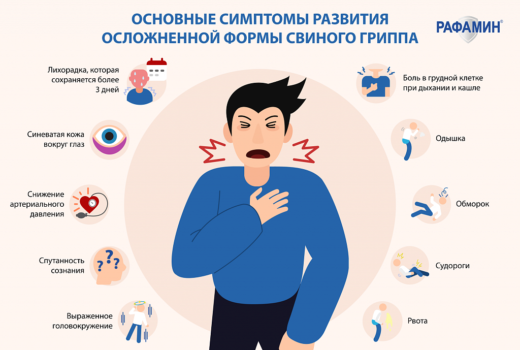 симптомы свиного гриппа